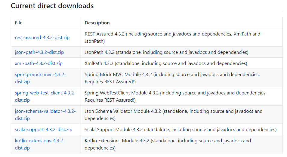 Configure Eclipse with Rest-Assured API